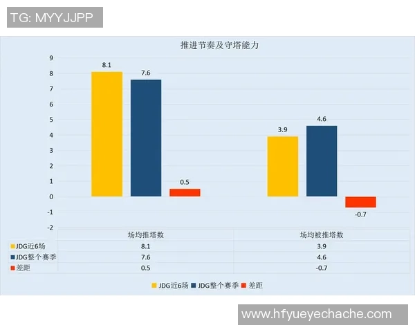 数据分析：JDG的速度表现