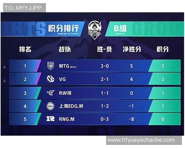 王者荣耀战术：RNG的中路突破体系