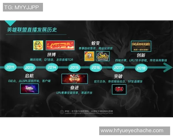 张娜专访:回顾英雄联盟历程_1 张娜专访:回顾英雄联盟历程_1